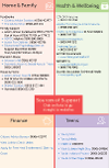 Wellbeing Support Links