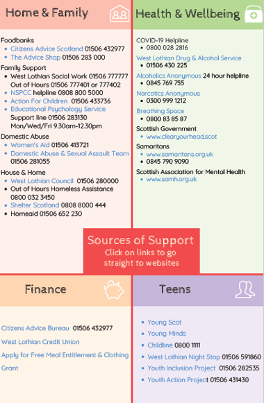 Wellbeing Support Links