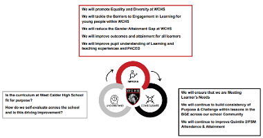 SIP Summary 2025-2026