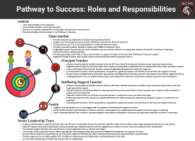 TM Pathway